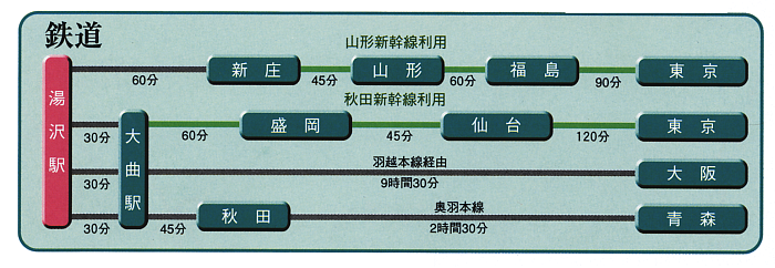 電車